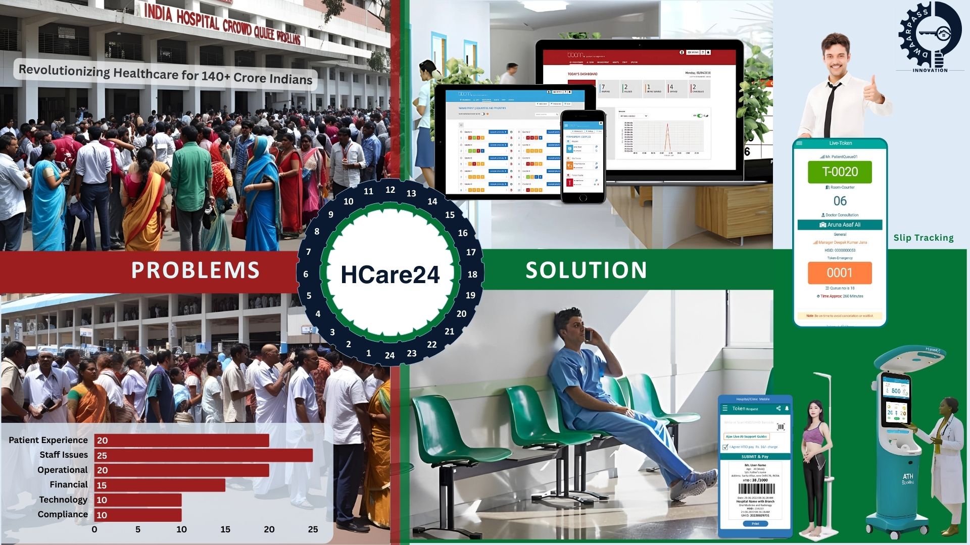 Hcare24